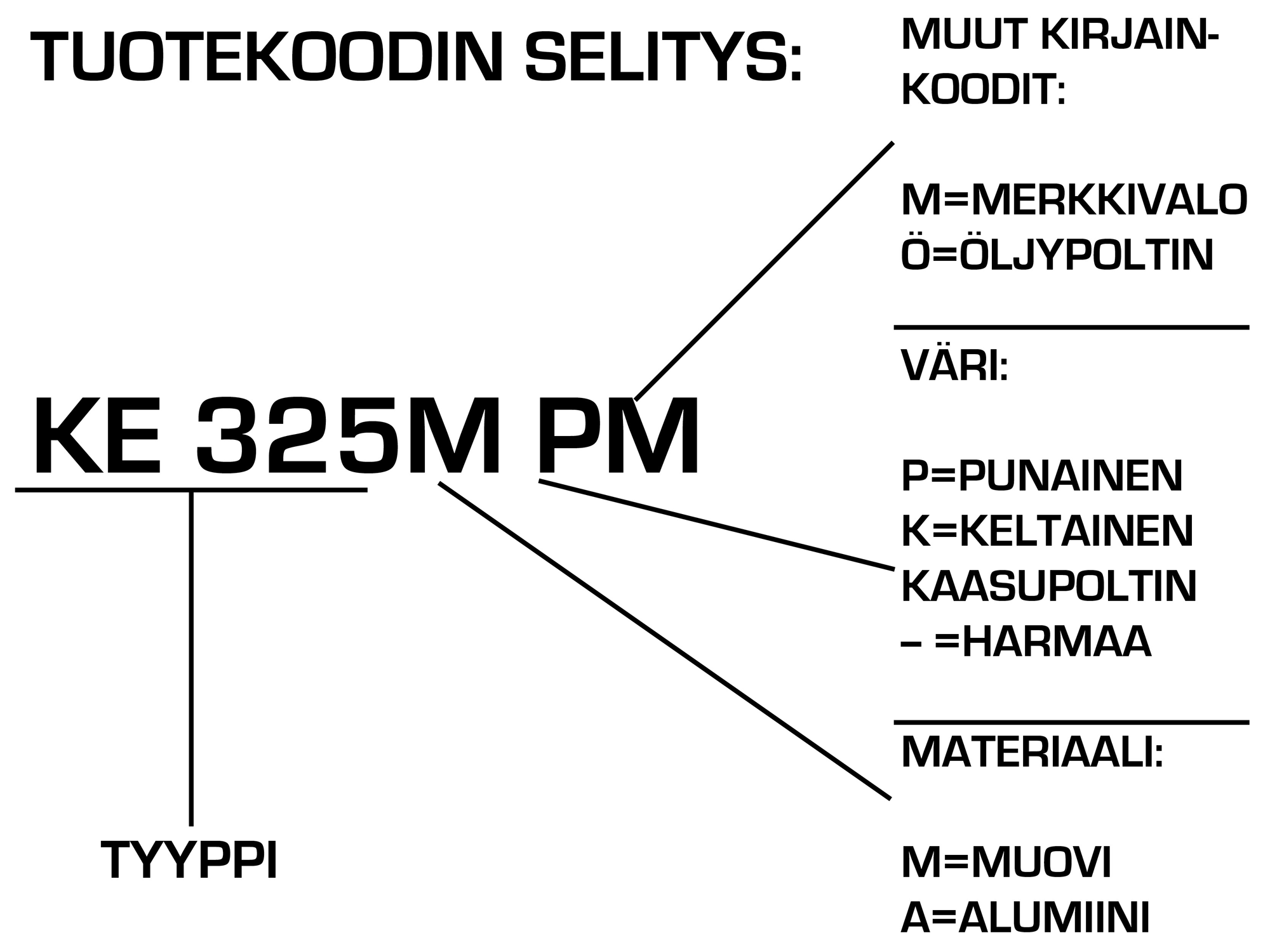 Sivustav nnett v t Kytkimet 16 25A Katko Sivustav nnett v t Kytkimet 16 25A Katko